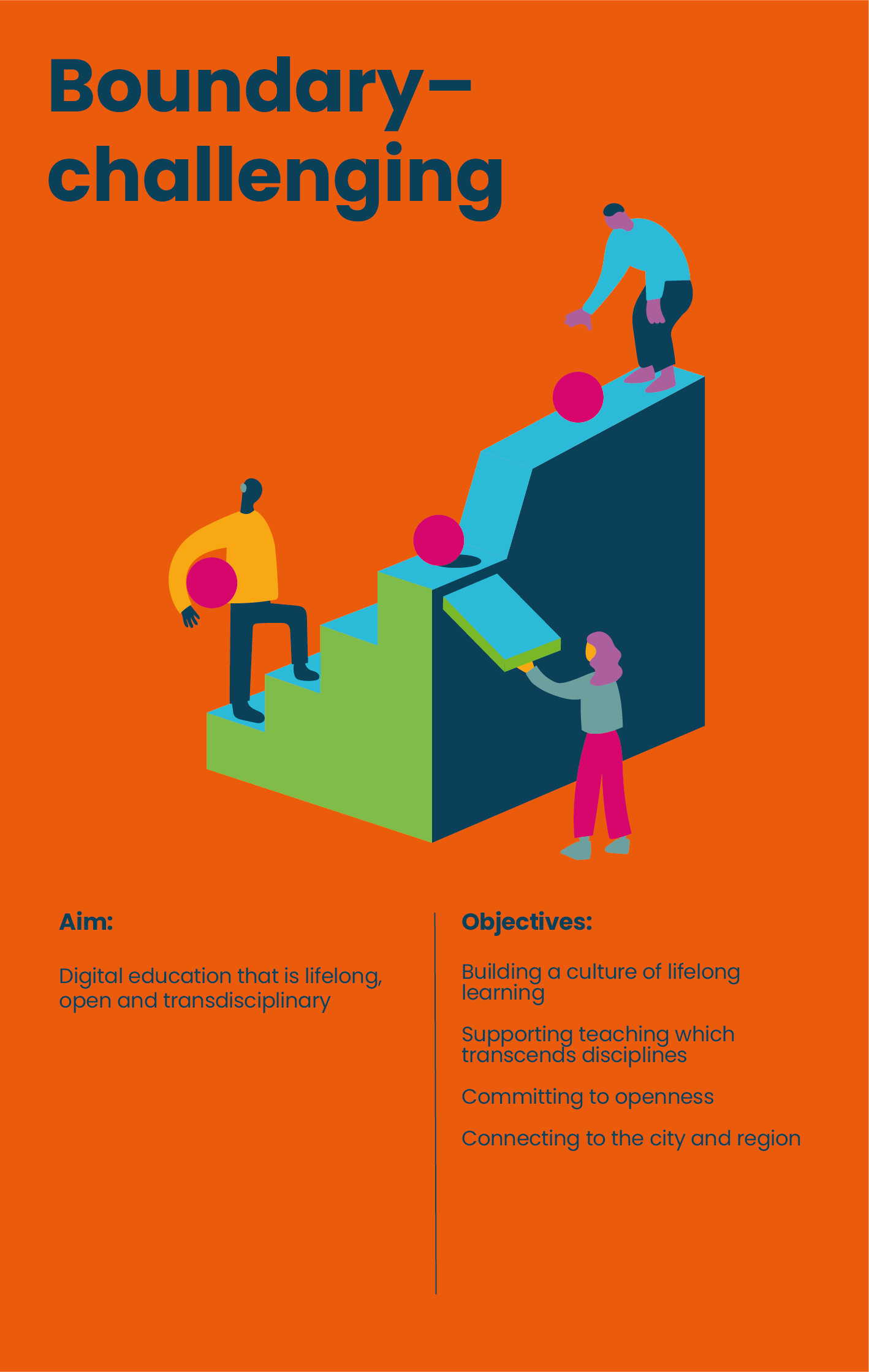 Boundary-challenging